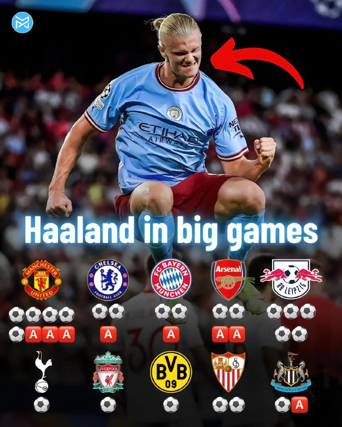 RayBet-关于哈兰德连续十场比赛得分超过挺进下一轮，切尔西挑战极限！的信息