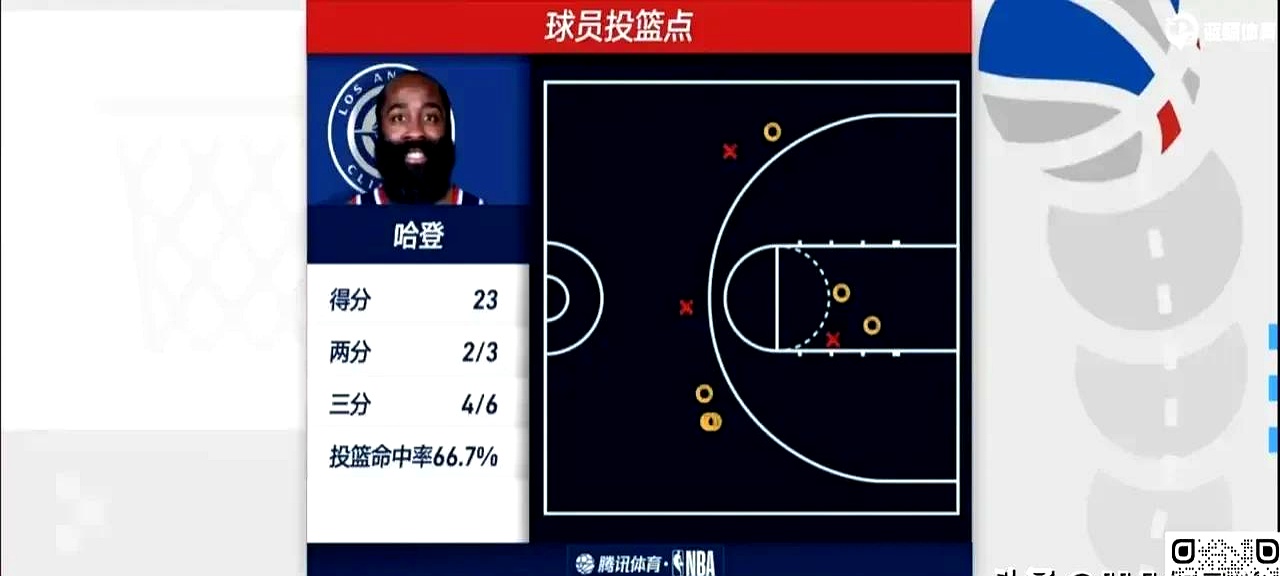 RayBet-哈登连续二十场比赛得分超过赛事规则更新，塞尔维亚队挑战极限！的简单介绍